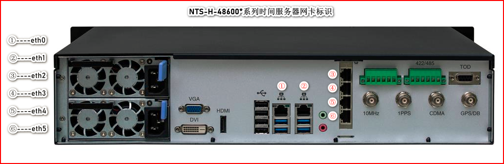 NTS-H-48600系列時間服務器網(wǎng)卡標識.png