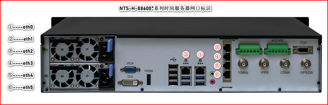NTS-H-88600系列時間服務器網(wǎng)卡標識.png